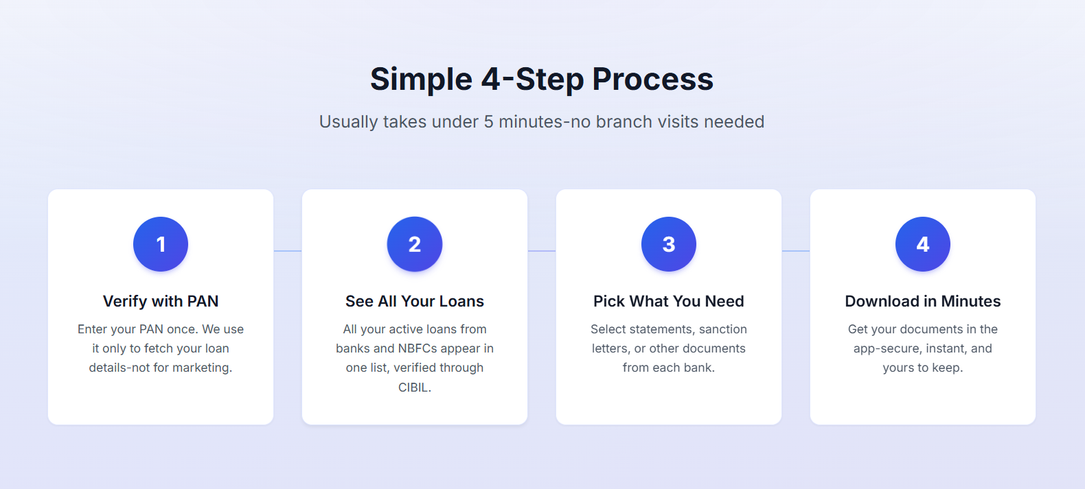 TrullyCapital dashboard showing multi-bank loan document aggregation