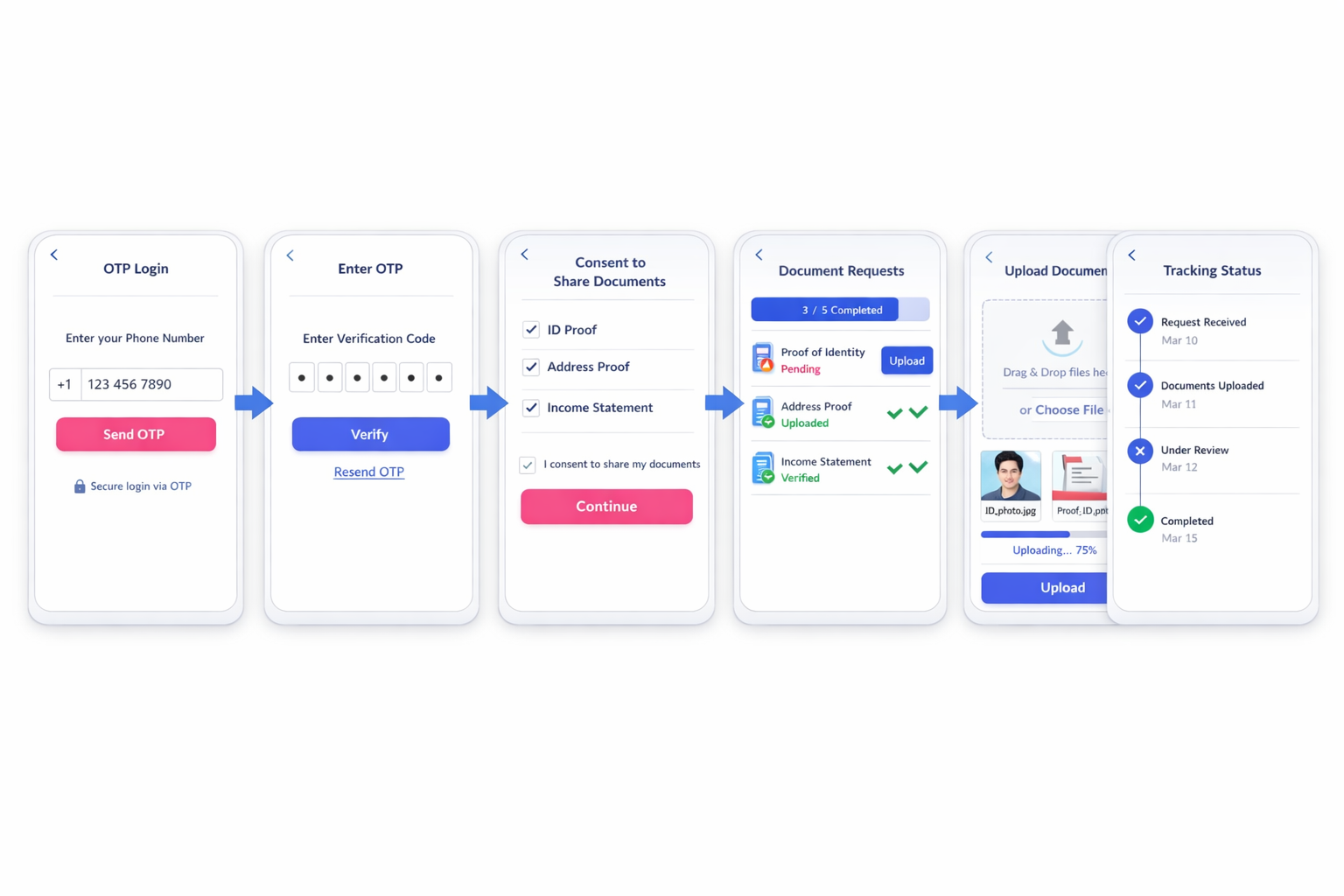 UDT user flow showing borrower experience